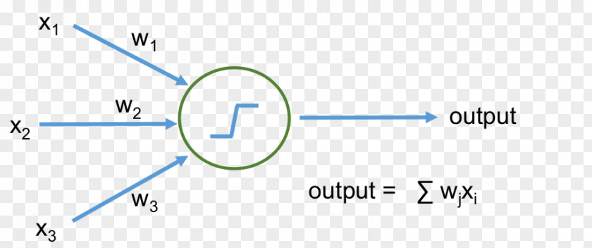 Deep Learning Artificial Intelligence Neural Network Database PNG