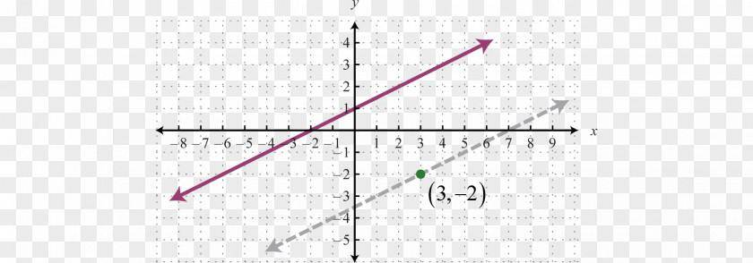 Line Point Angle Product PNG