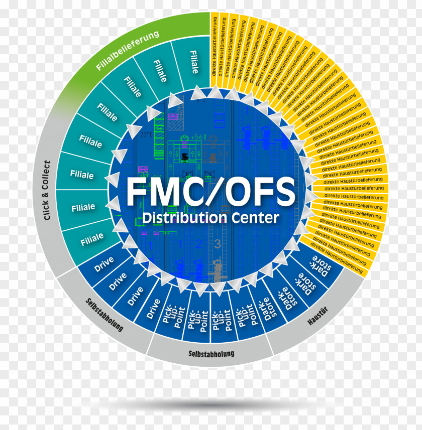 Warehouse Multichannel Marketing Food Logistics WITRON Logistik + Informatik GmbH Distribution PNG