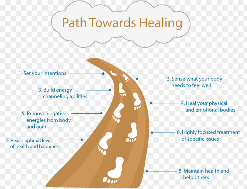 Energy Reiki Medicine Healing Chakra PNG