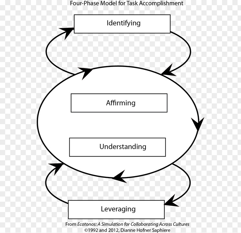 Cross Cultural Competence Culture Detective Cross-cultural Communication Multiculturalism Diversity PNG