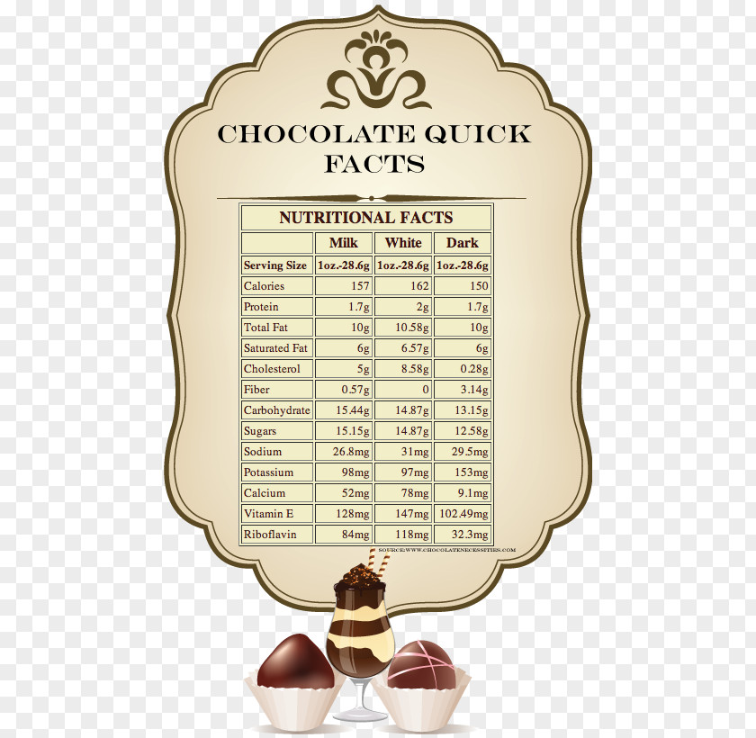 Chocolate Stress Quotes Font Product Vector Graphics Candy Text Messaging PNG