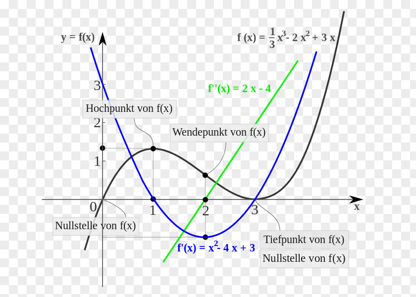 Domain Of A Function Curve Sketching Set Differential Calculus PNG
