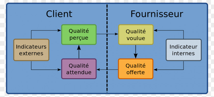 Qualité Quality Management System Cualidad Scientific Fordism PNG