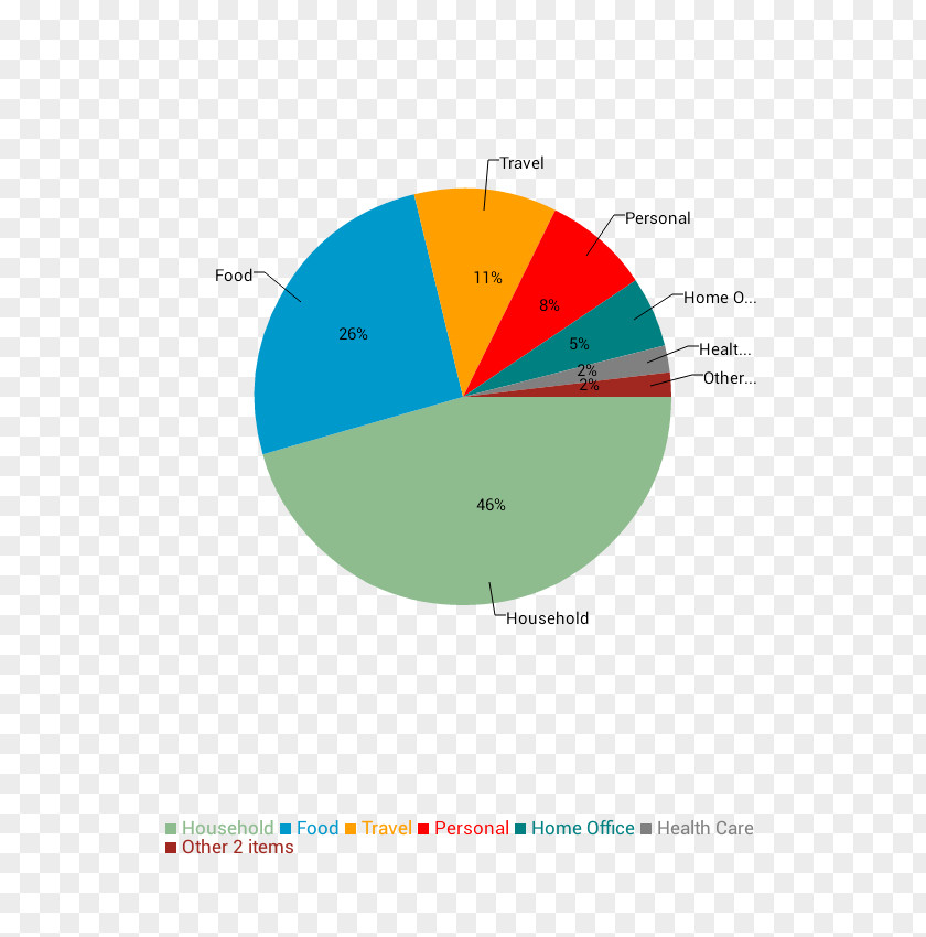 Design Graphic Diagram Brand PNG