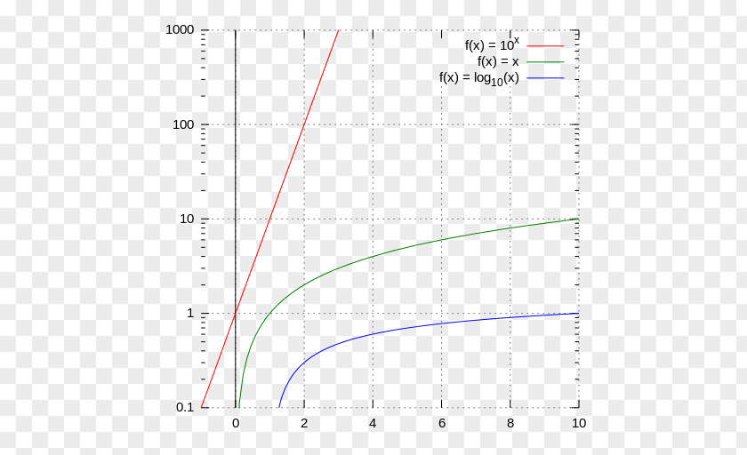 Linear Graph Plot Korean Wikipedia Wikimedia Foundation PNG