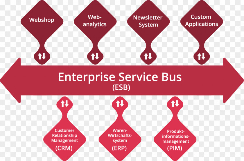 Bus Service Enterprise System Integration Design Logo PNG