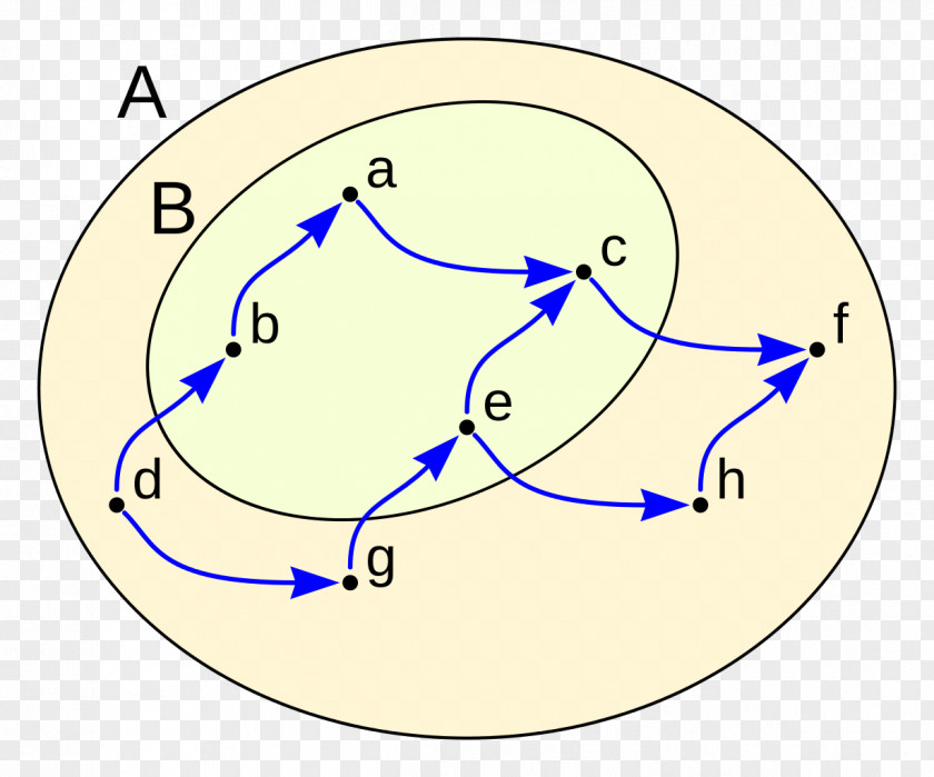 Circle Point Angle Art Clip PNG