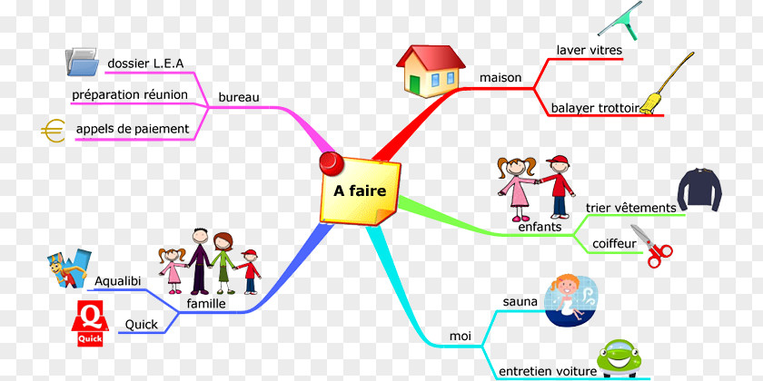 Mind Maps Map Projet Diagram PNG