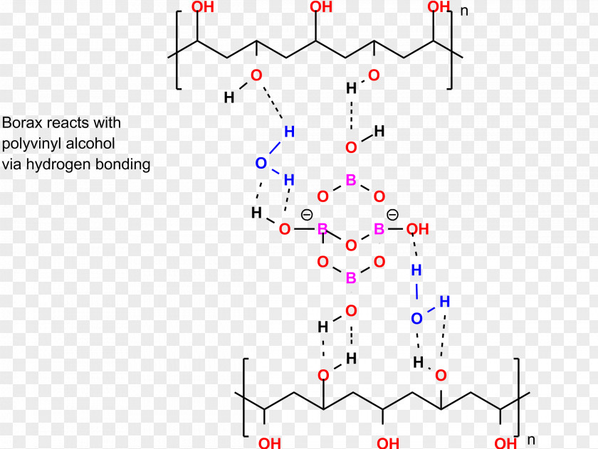 Friedel–Crafts Reaction Friedel-Crafts-Acylation Chemistry Paper Diagram PNG