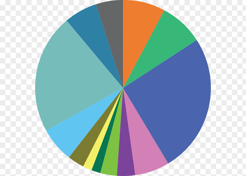 Investment Portfolio Composite Material Graphic Design Exchange-traded Fund PNG