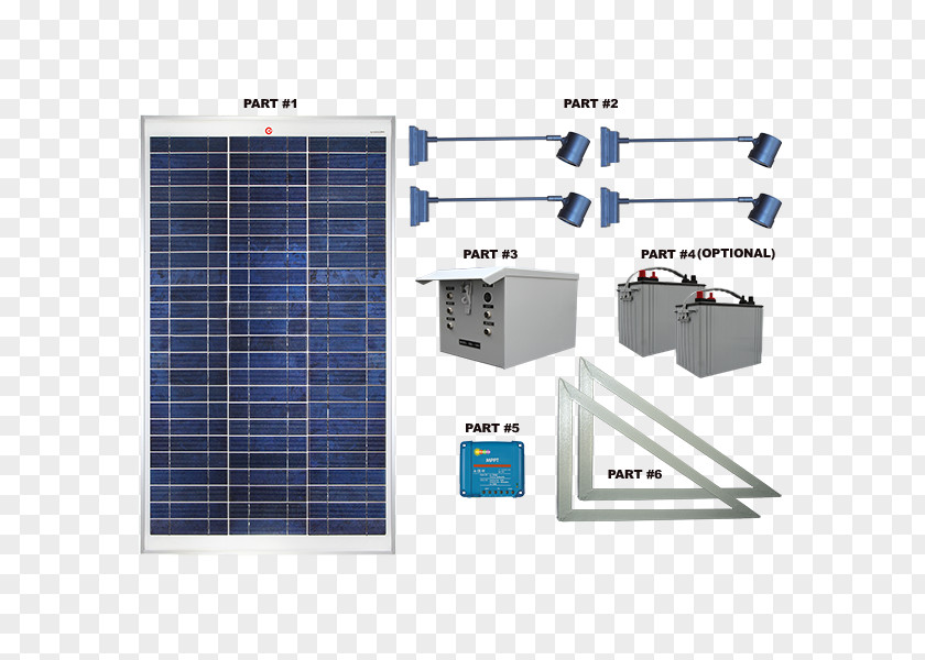 SOLAR LIGHT Solar Panels Energy Power Lamp PNG