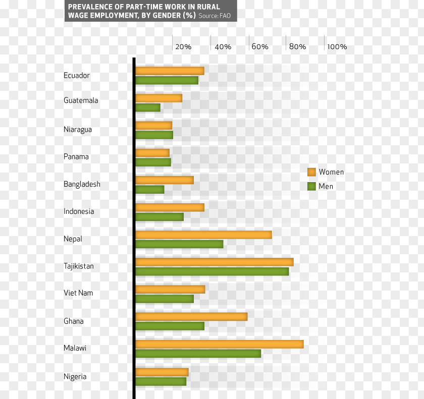 Agroindustrie Woman United Nations Infographic Mother Soutien De Famille PNG