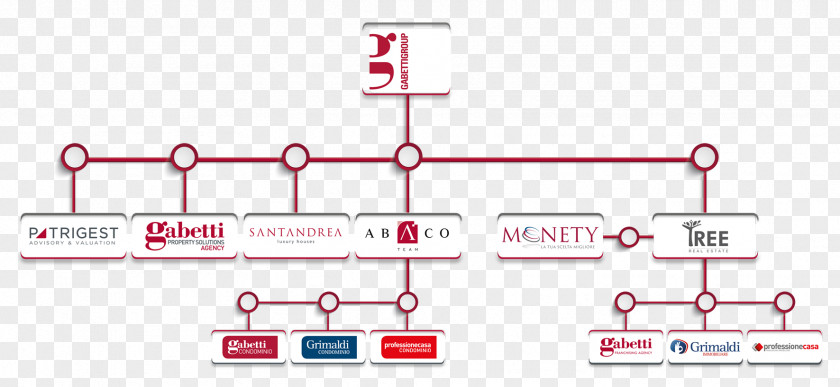 Brochure Gps Business Gabetti Property Solutions S.p.A. Organizational Chart Real Estate PNG