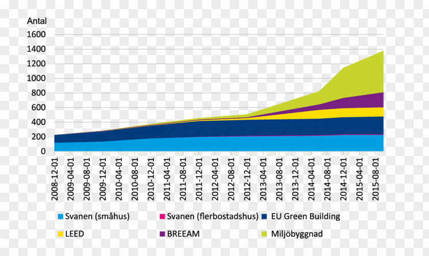 Building Energianvändning I Sverige Energi Statistics Energy PNG