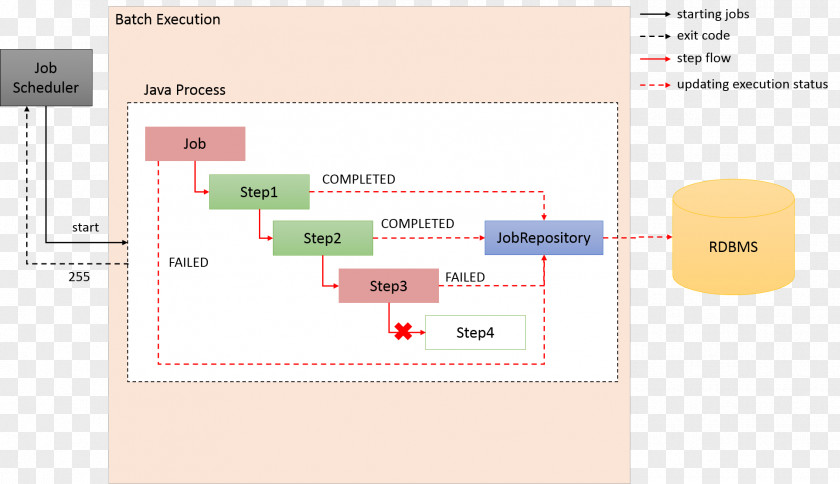 Work Steps Font Product Design Brand Organization PNG