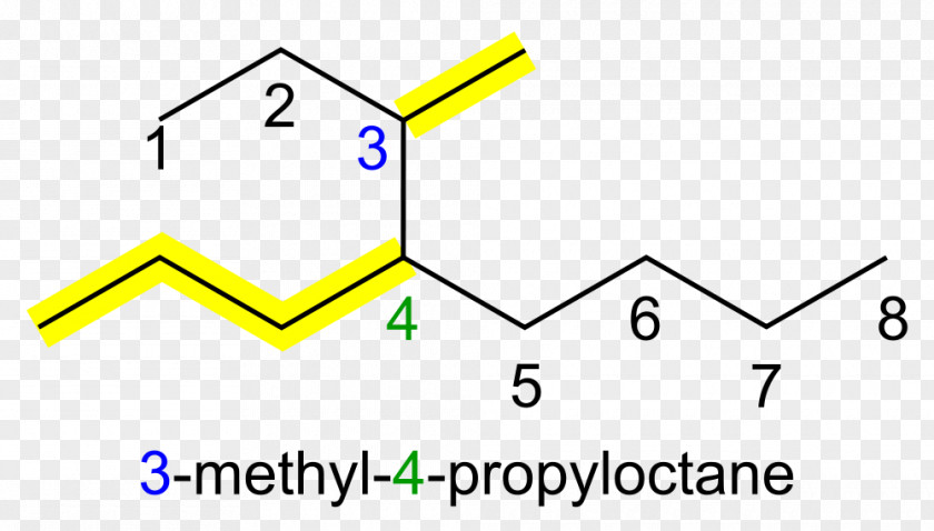 Chemistry Tools IUPAC Nomenclature Of Organic Methyl Group Alkane Chemical PNG