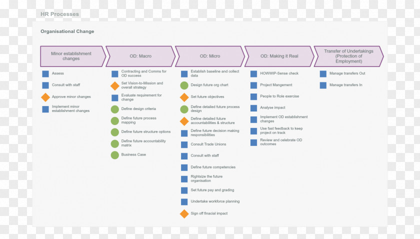 Map Bizagi Business Process Mapping Organization PNG