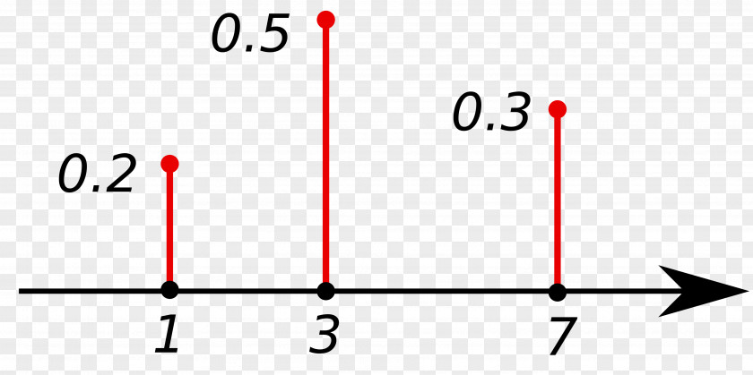 Random Variable Probability Mass Function Statistics Theory PNG