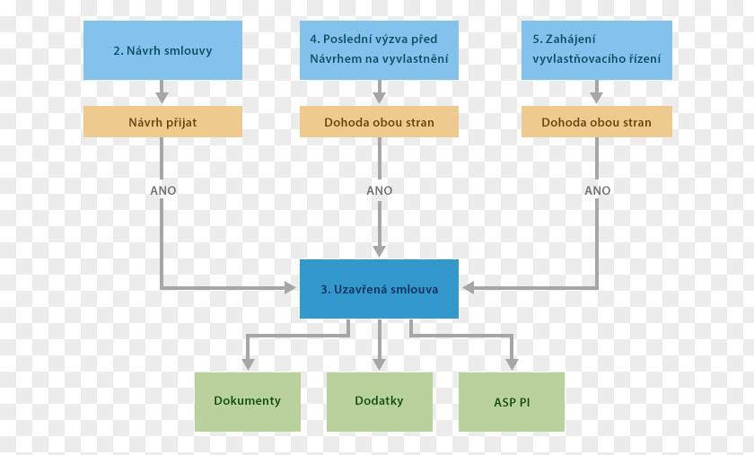 Aspas Definition Brand Organization PNG