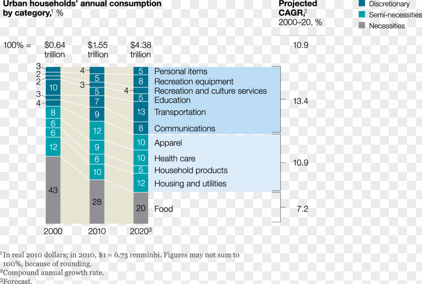 Emerging Supermarket China Consumer Research Market PNG