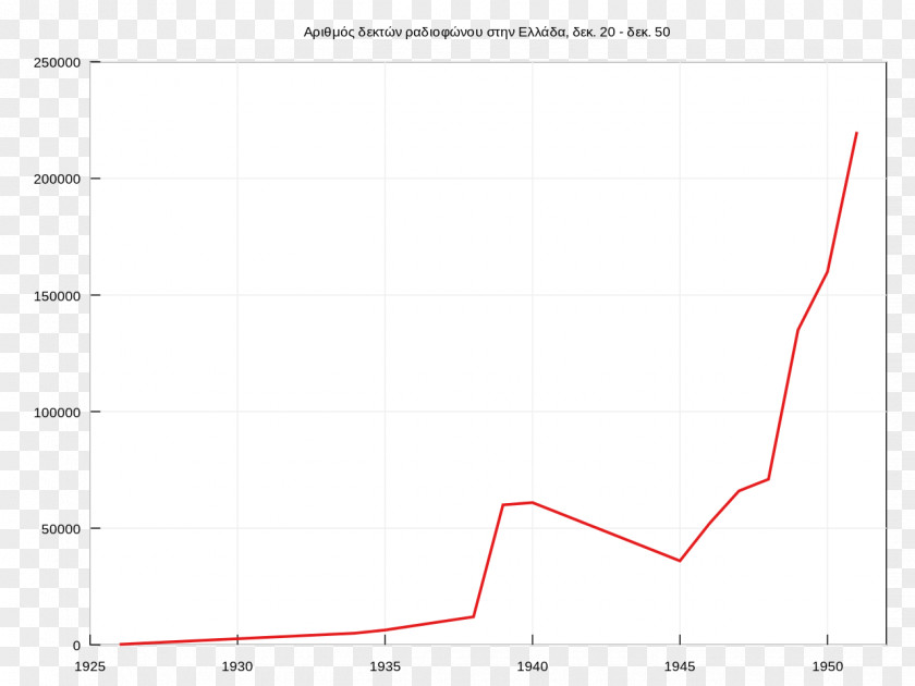 Mid Creative Matplotlib Economics Economic Development Chart PNG