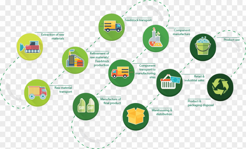 Business Supply Chain Sustainability Management Value PNG