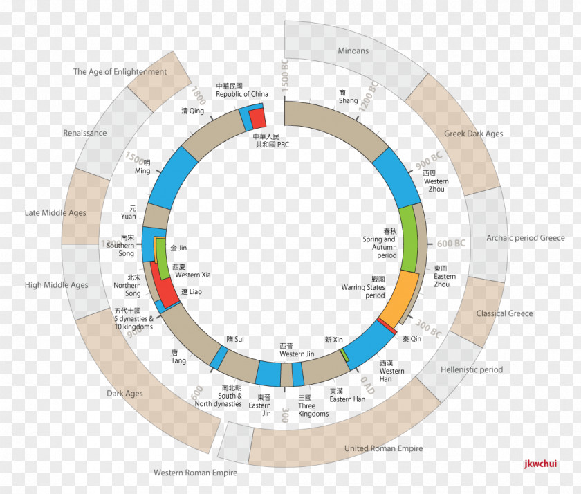 Chui Vector Magic Visual Arts Diagram PNG