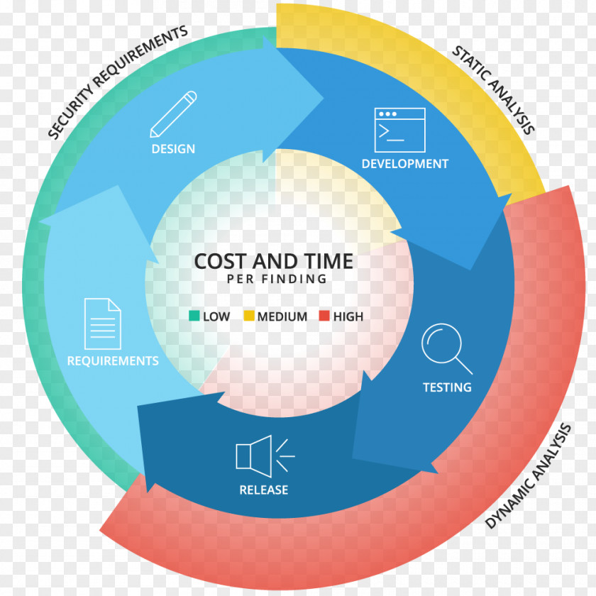 Design Brand Organization Diagram PNG