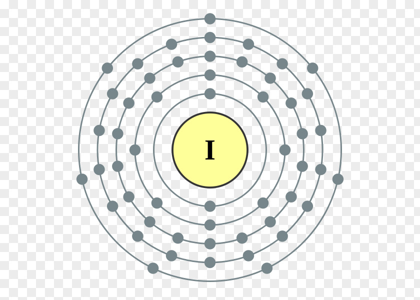 Margin Electron Configuration Shell Tin Indium PNG