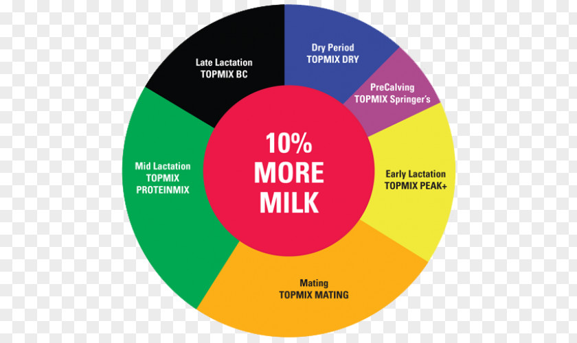 Molasses Cattle Feeding Mineral Lick Dietary Supplement PNG