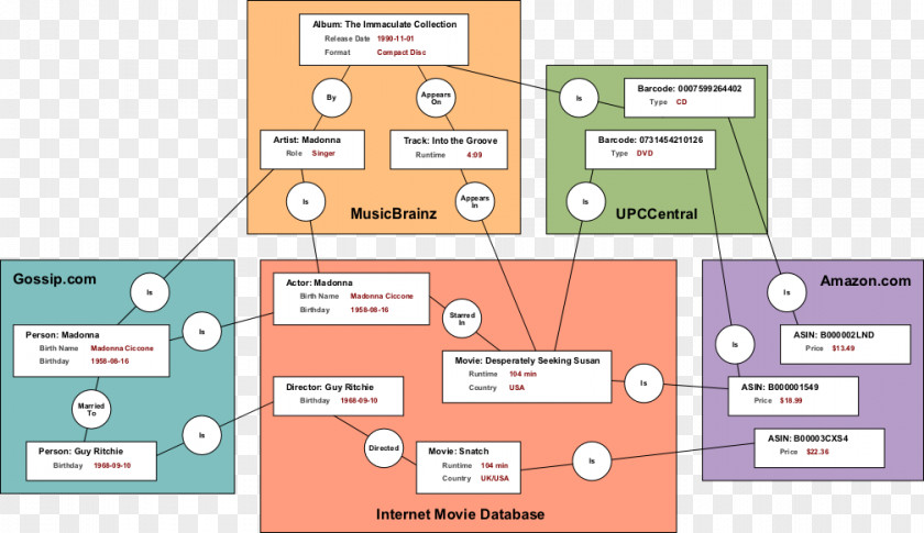 Design Brand Organization Diagram PNG