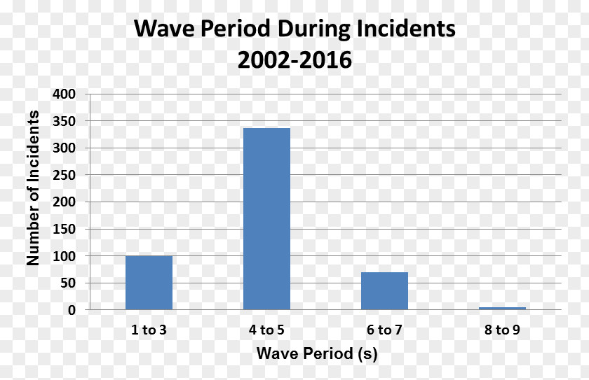 Great Wave Milk Content Marketing Dairy Sales PNG