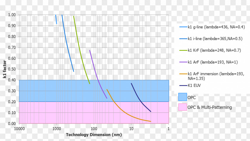 Line Paper Angle Diagram PNG