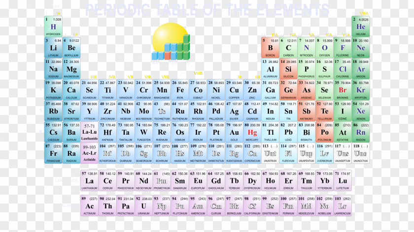 Table Periodic Chemical Element Chemistry Group PNG