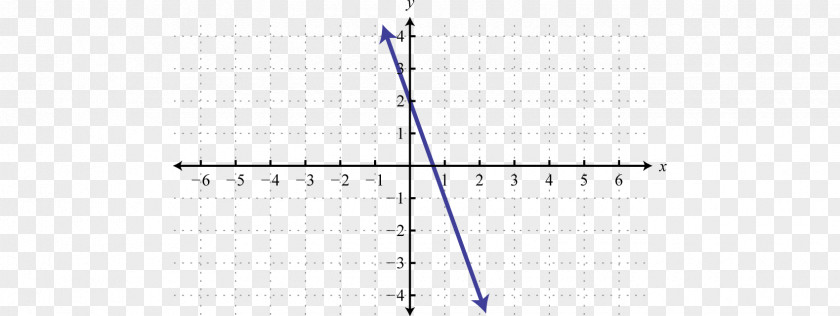 Function Formula Line Angle Point PNG