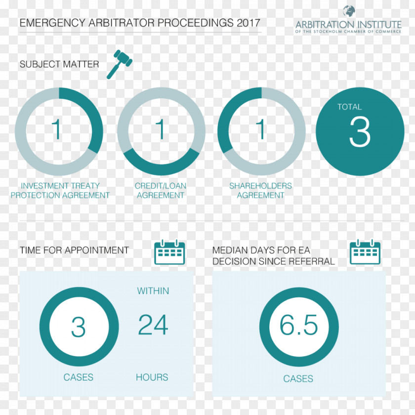Arbitration Stockholms Handelskammare Institute Of The Stockholm Chamber Commerce Organization Statistics Forum PNG
