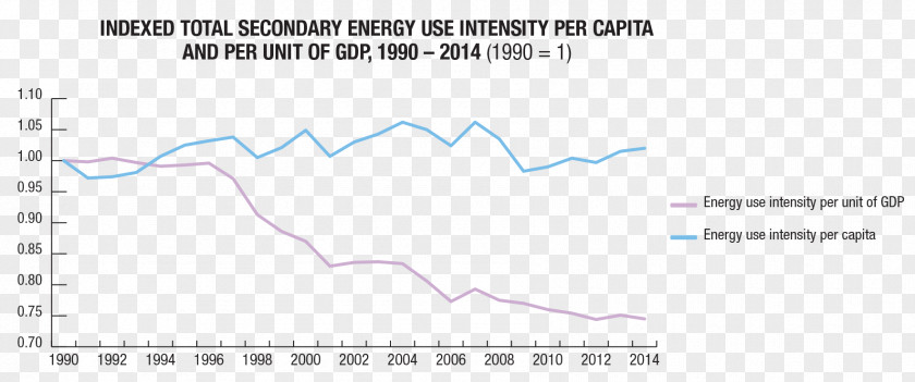 Efficient Energy Use Greenhouse Gas Natural Resources Canada Fuel PNG