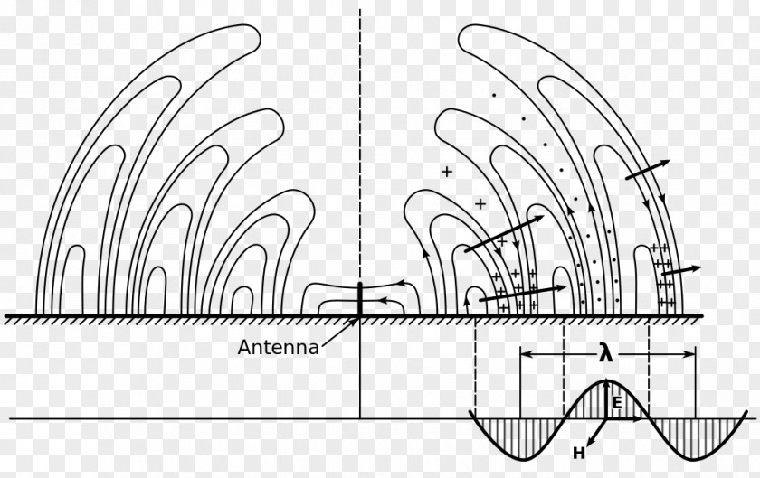 Radio Wave Propagation PNG