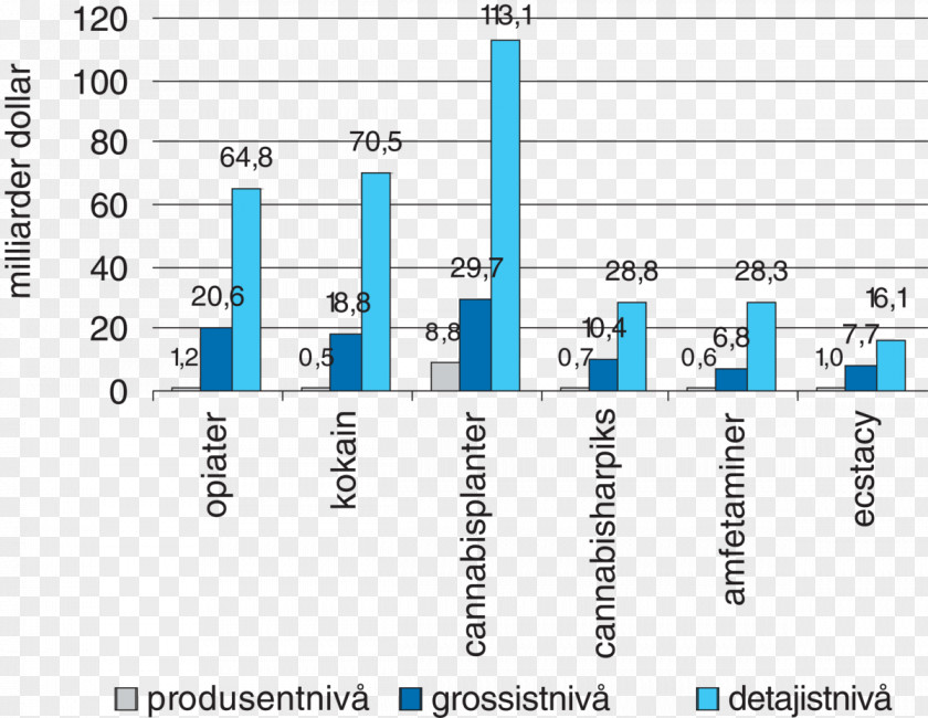 Car Narcotic Norway Cocaine Statistics PNG