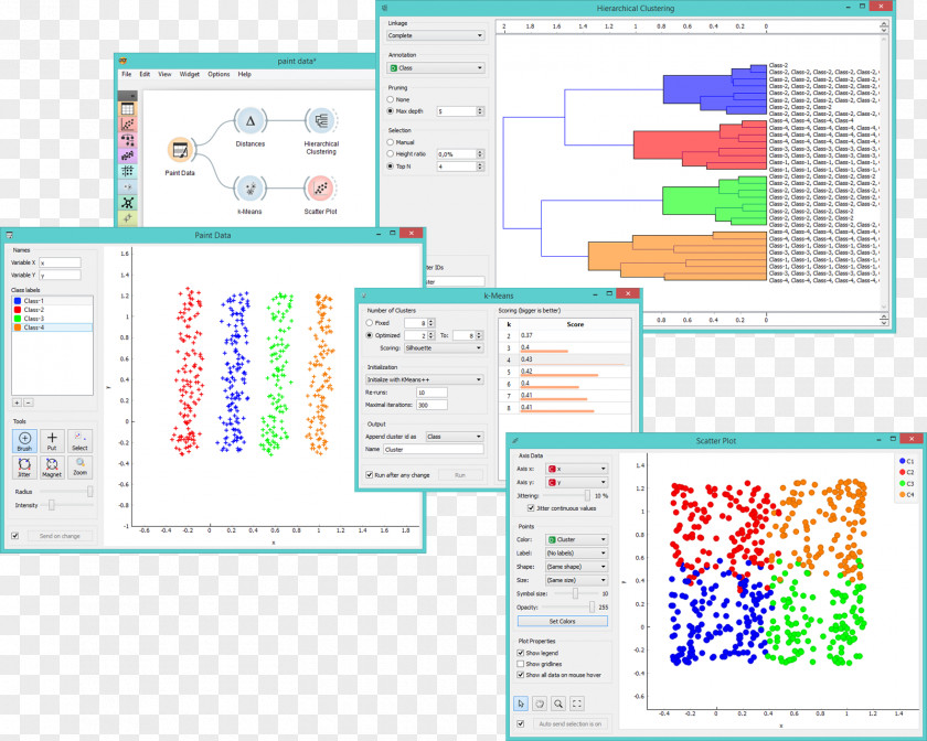 Orange Python Data Mining Computer Software Visualization PNG