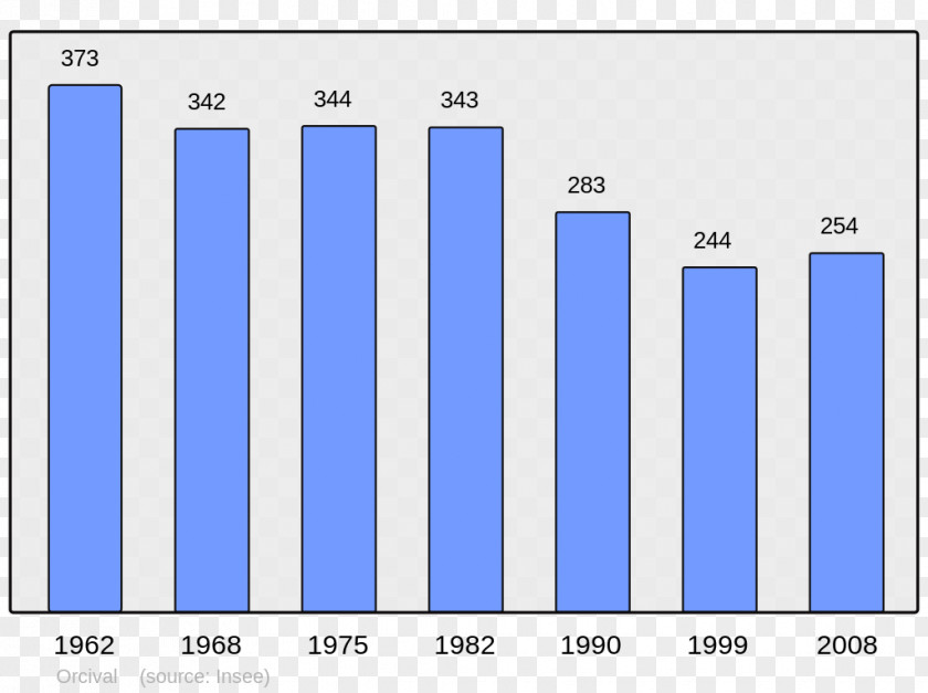 Census Crocq Chinese Wikipedia Encyclopedia Vernix PNG