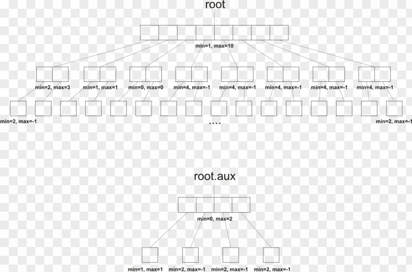 Mlm Binary Family Tree Van Emde Boas Array Data Structure Priority Queue PNG