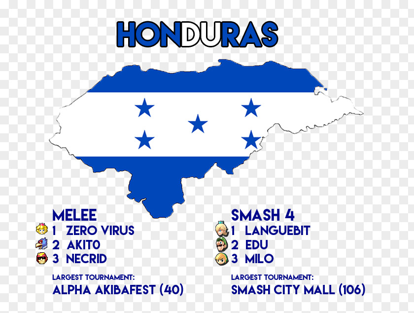 Flag Of Honduras National Map PNG
