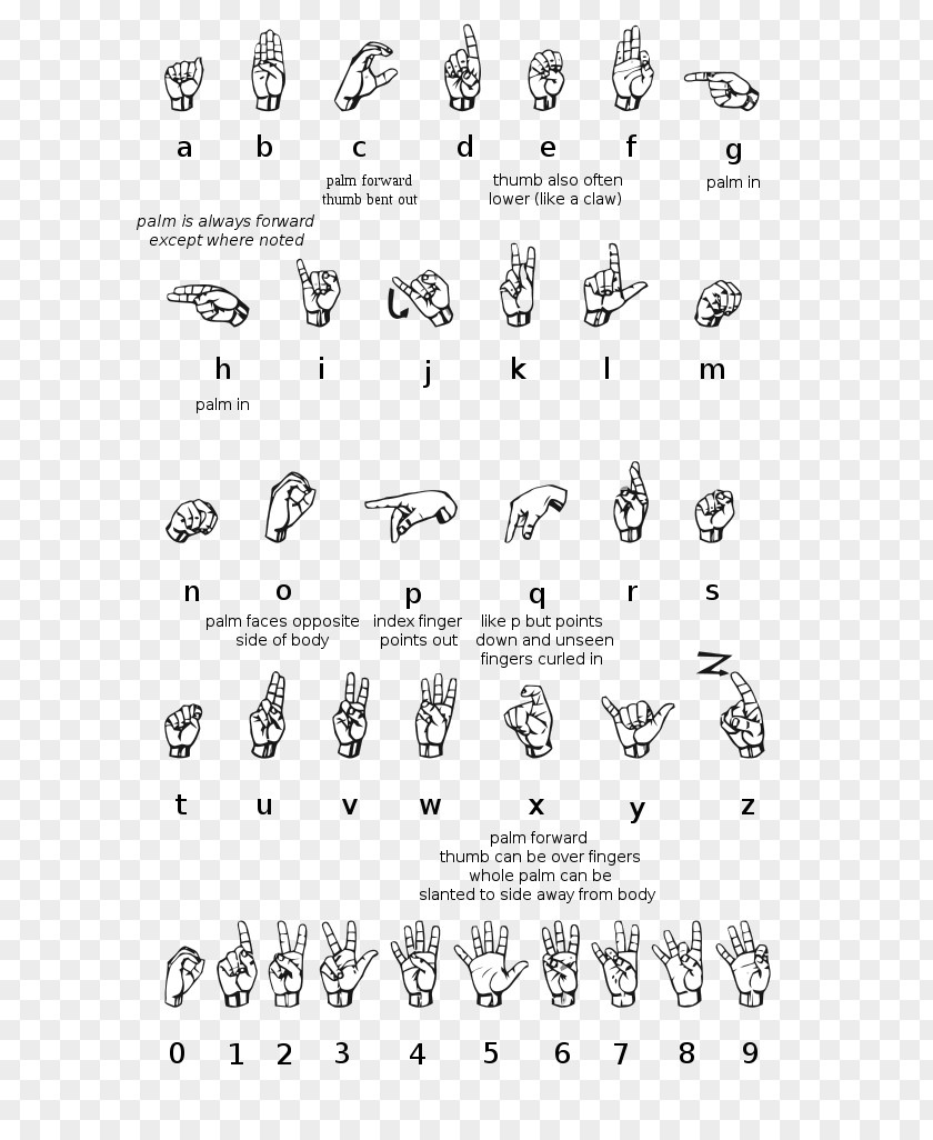 American Sign Language Fingerspelling PNG