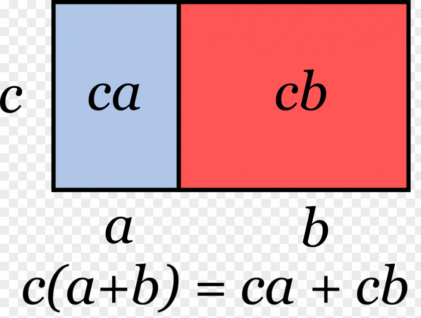 Mathematics Álgebra De Baldor Identitat Notable Binomial Factorization Monomial PNG