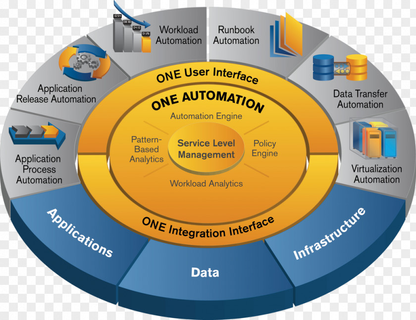 Process Automation Business Computer Science Job Scheduler Scheduling PNG