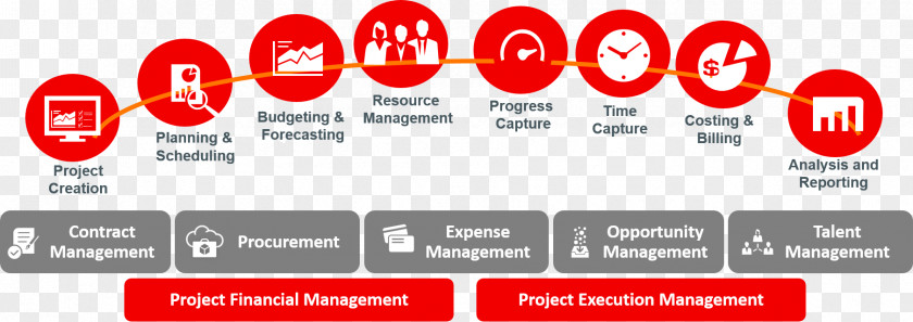 Promising Project Portfolio Management Oracle Corporation Supply Chain Enterprise Resource Planning PNG