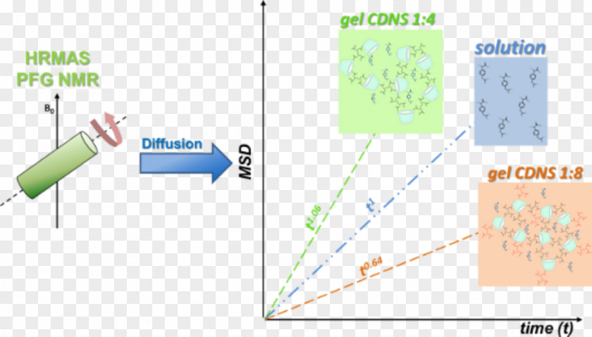 Angle Product Design Nuclear Magnetic Resonance Material Point PNG