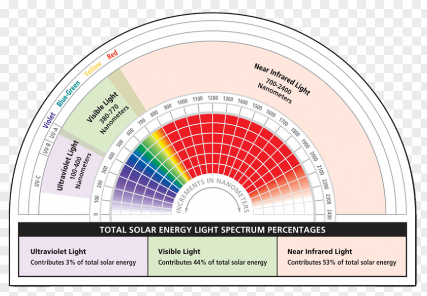 Solar Thermal Energy Brand Technology Font PNG